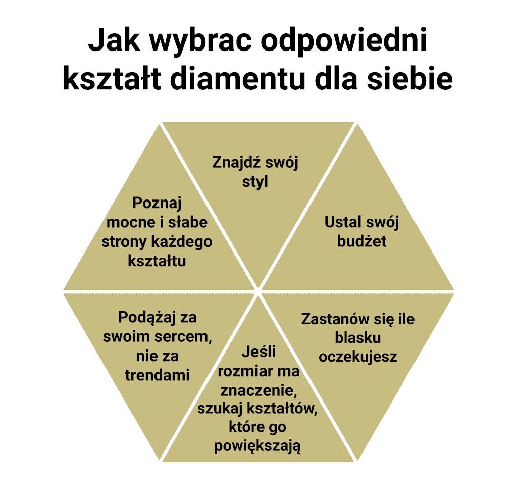 jak wybrać kształt diamentu